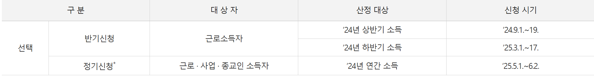 근로장려금 신청 기간