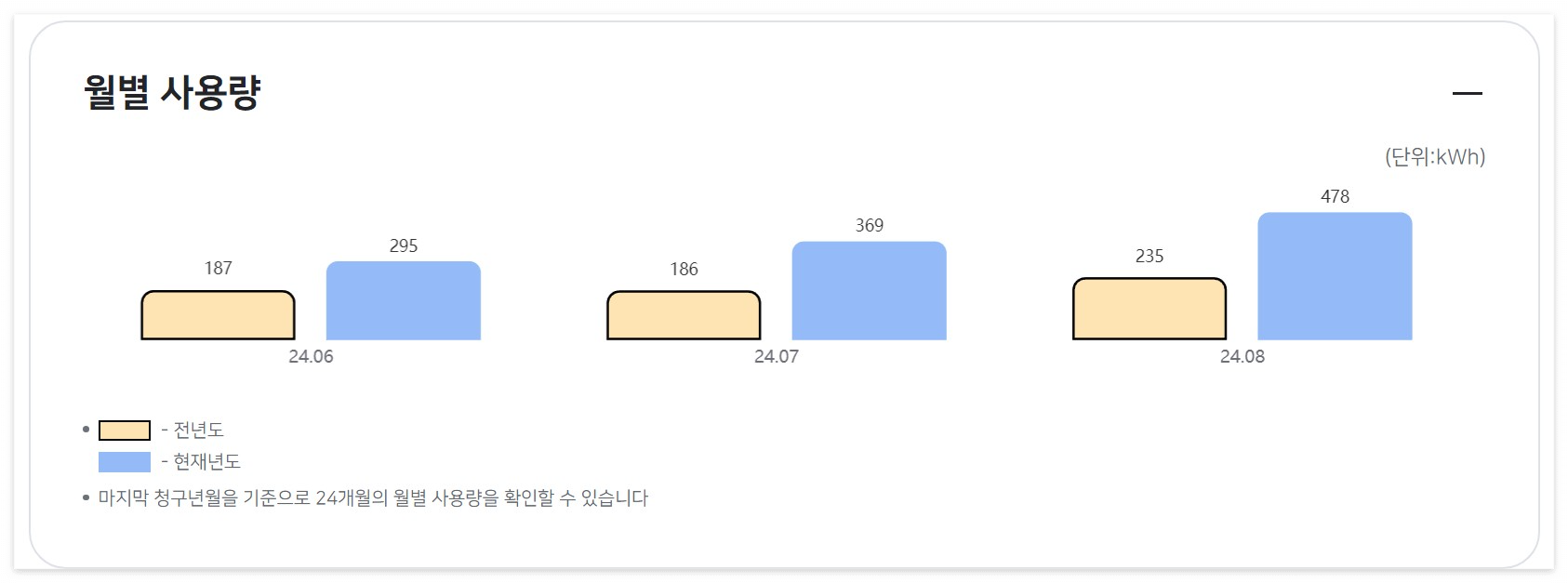 한전 전기요금 조회