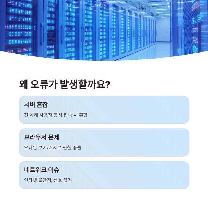 챗지피티 오류? 대표적인 문제와 해결 방법 요약 이미지
