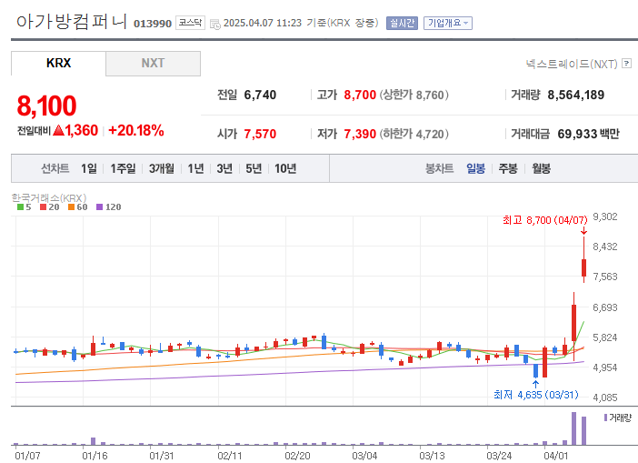 아가방컴퍼니 주가