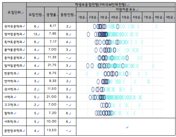 2024 충남대학교 수시경쟁률등급 최저입학시험 안내요약 9