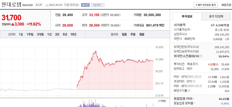 현대로템 주식 시세