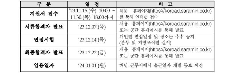 도로교통공단 전형절차