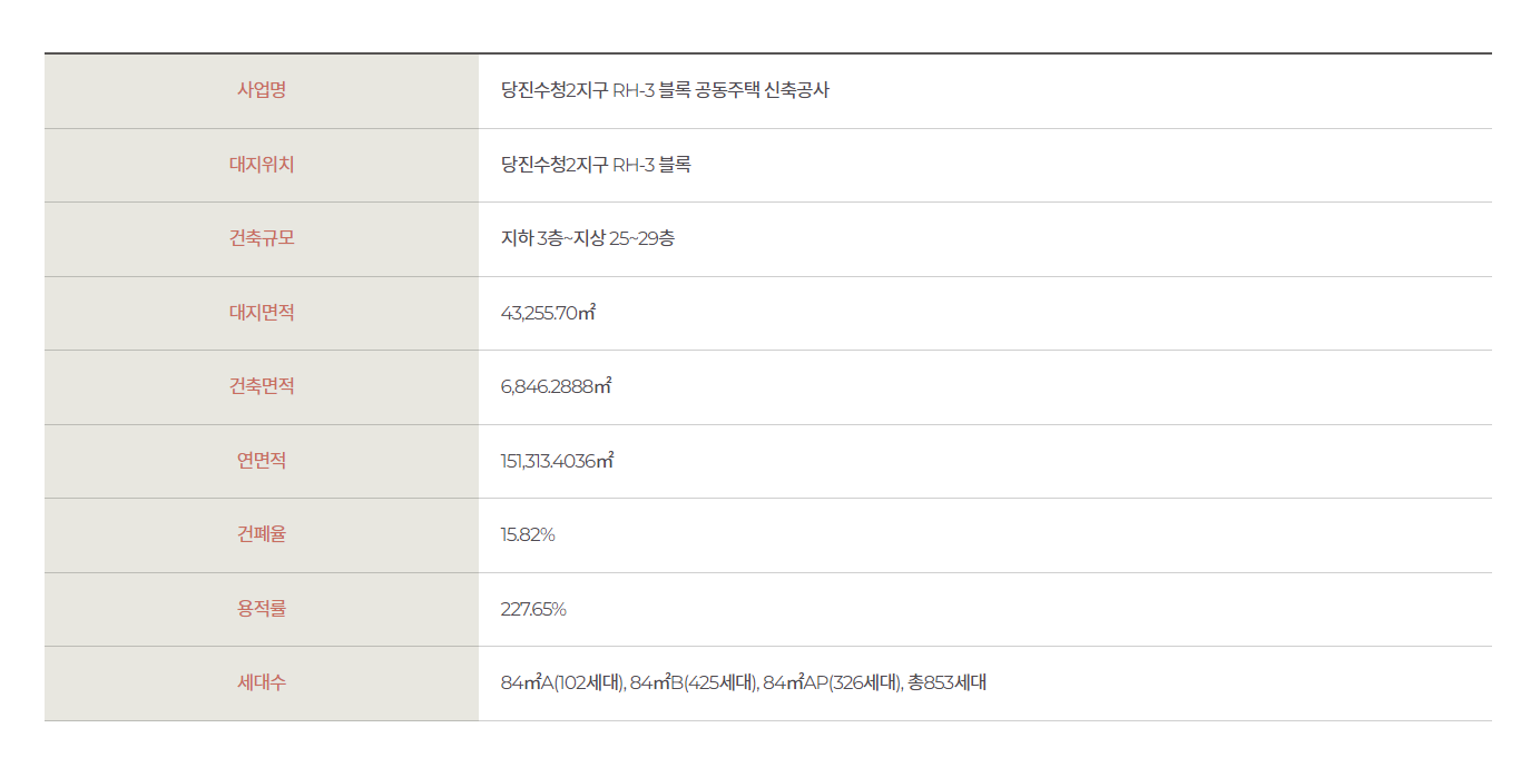  당진 수청2지구 RH-3블록 호반써밋 시그니처 3차 입주자모집 공고문