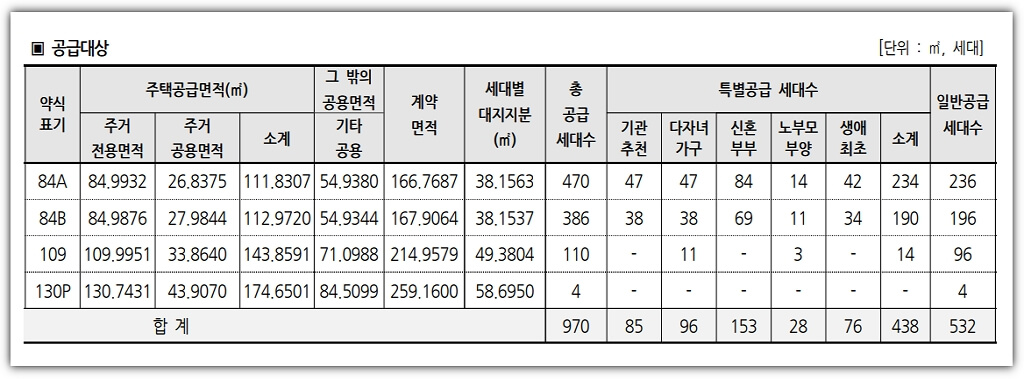 원주자이 센트로 공급세대수