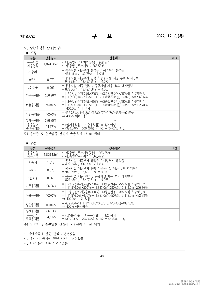 · 동작구 고시 제2022-189호 주택건설사업계획 변경승인&#44; 도시관리계획(지구단위계획) 결정(경미한 변경) 및 지형도면 고시