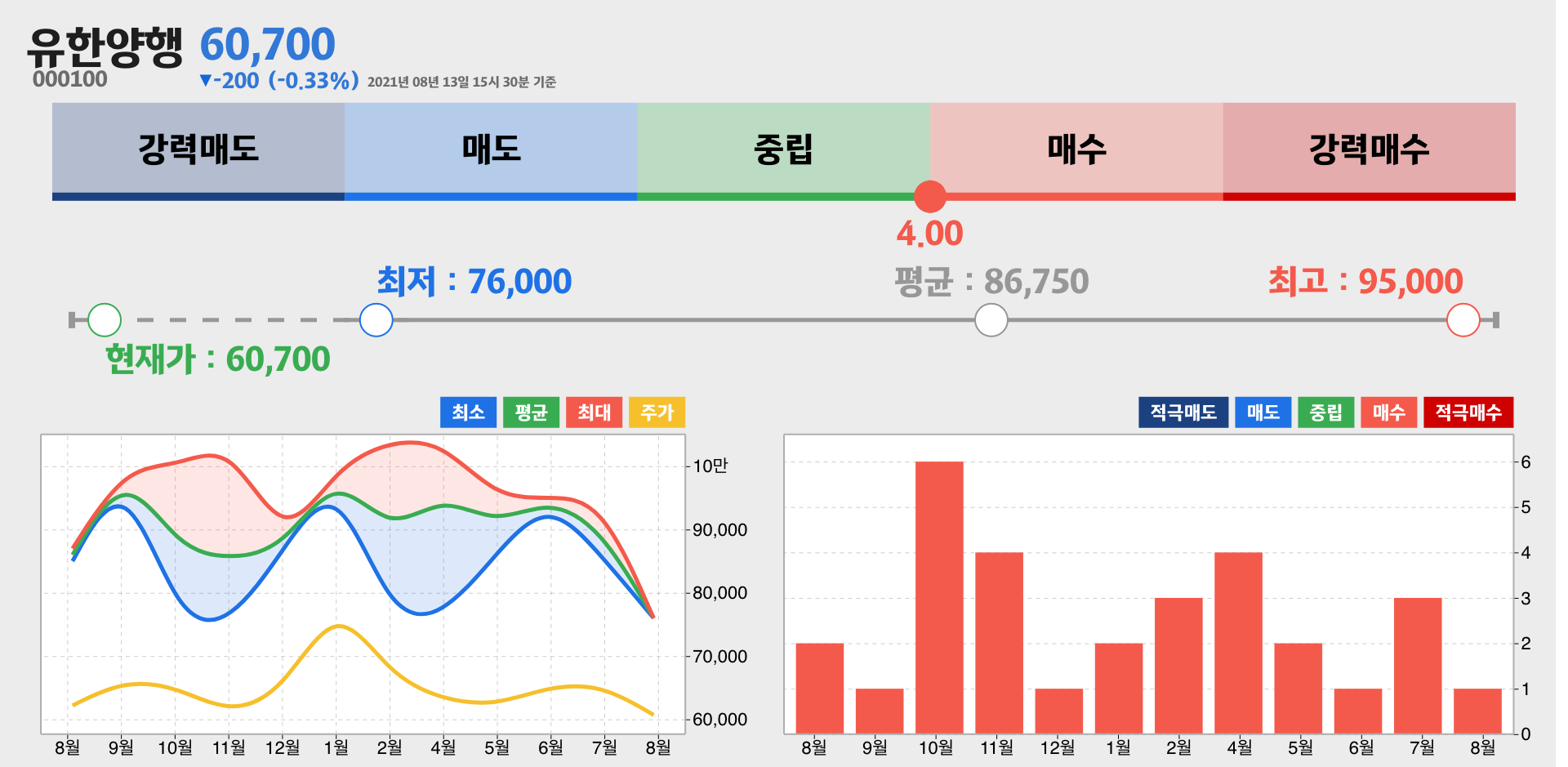 유한양행 증권사 리포트 종합