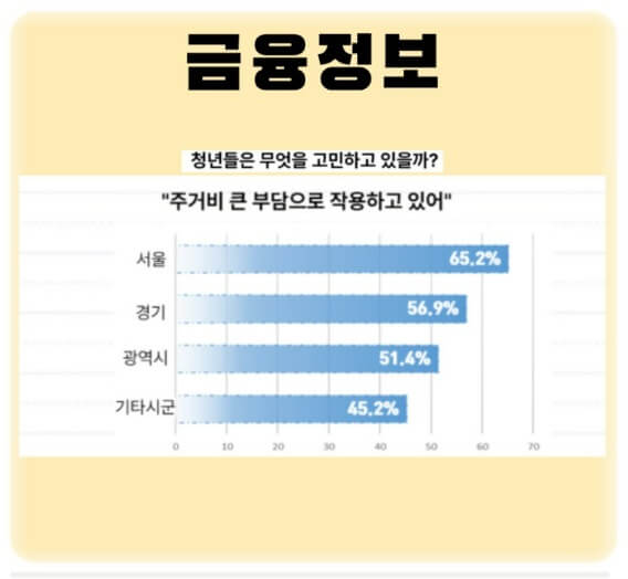 금융정보