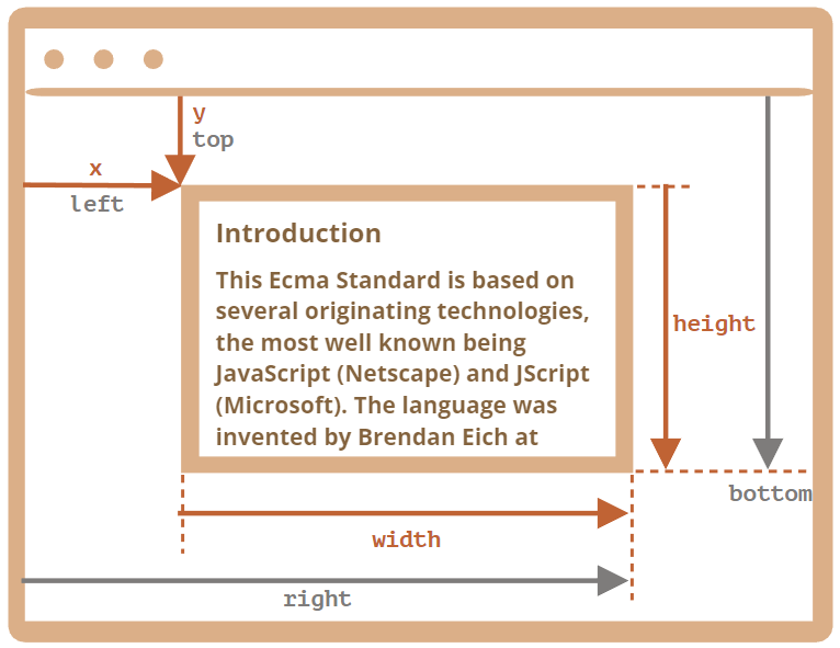 html-element-position