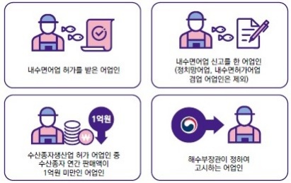 2024 소규모어가 어선원 직불제 지급대상 신청방법 (어업인 직불금)