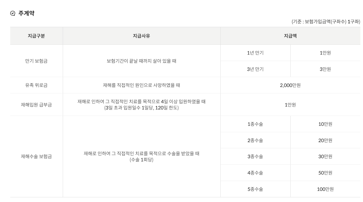 보장안내