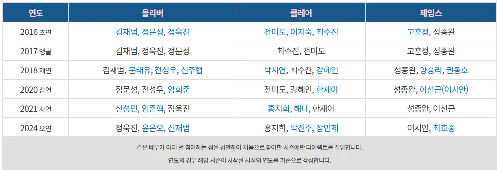 토니상 6관왕! 한국 창작 뮤지컬 '어쩌면 해피엔딩', 공연 정보