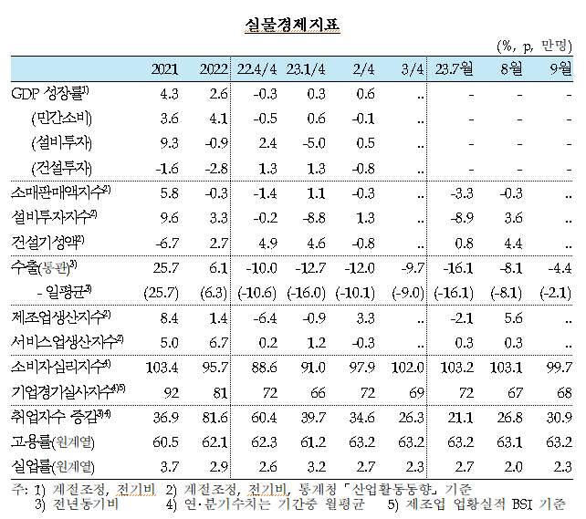 한국은행 기준금리 동결