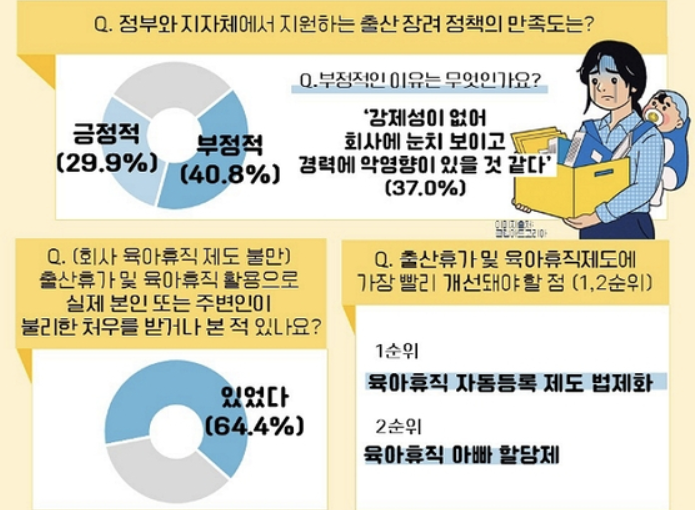 출산제도 만족도 조사