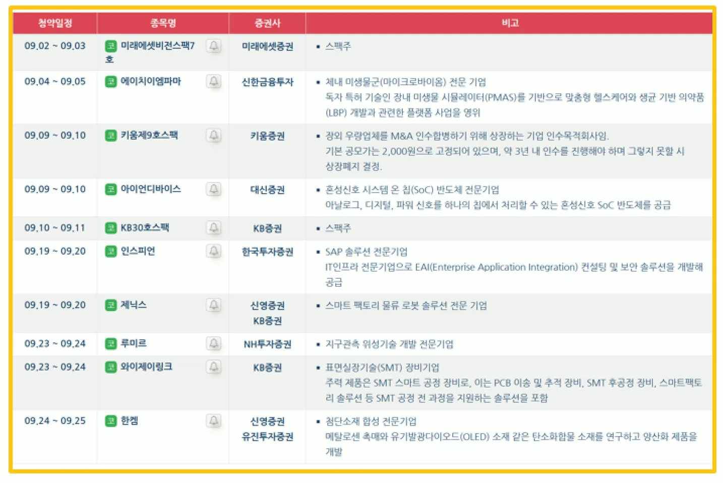 24년 9월 공모주 청약 일정