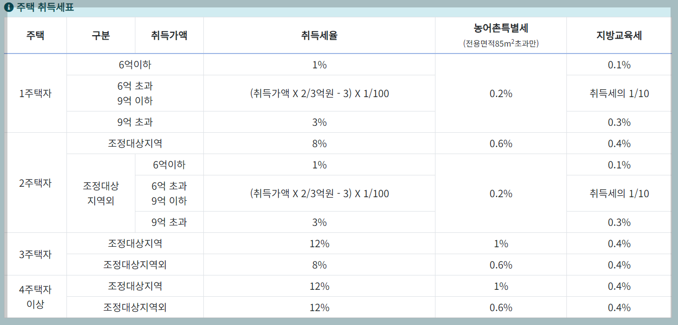 등록세 계산