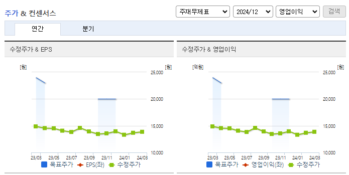 하나제약_컨센서스