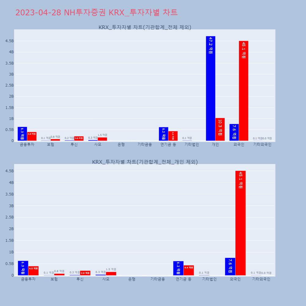 NH투자증권_KRX_투자자별_차트