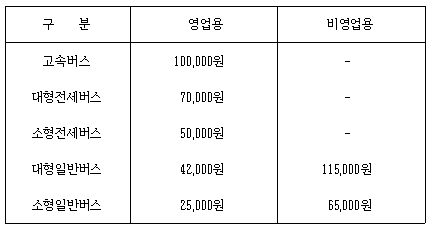 Feat. 지방세법 자동차세 계산방법 4