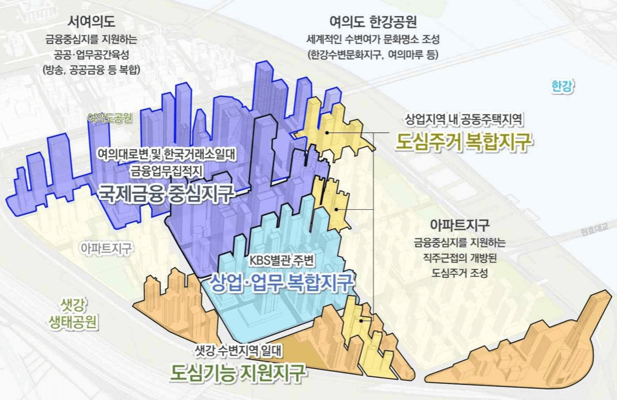 여의도 금융중심 지구단위계획 세부 개발계획