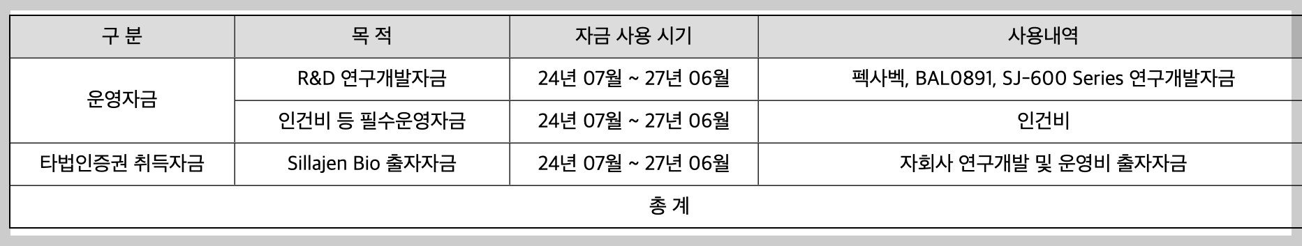 신라젠 유상증자 발행가액 청약 방법