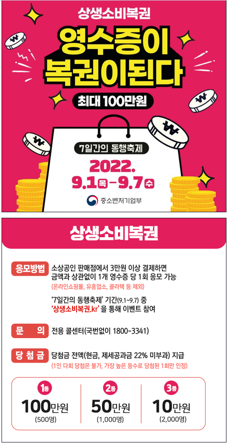  상생소비복권 (영수증 복권) 응모 방법 (당첨자 3,500명 상금 최대 100만원까지)