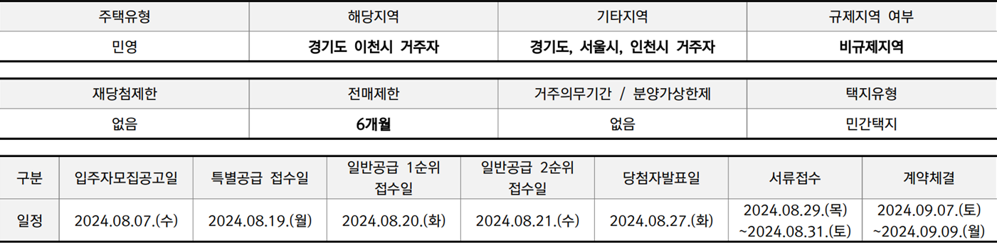 이천부발역에피트-단지주요정보