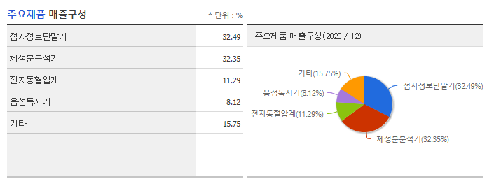 셀바스헬스케어_주요제품