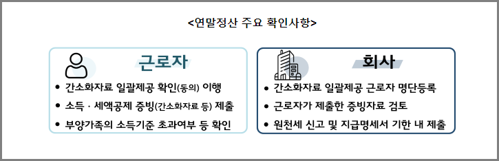 연말정산 주요 확인사항