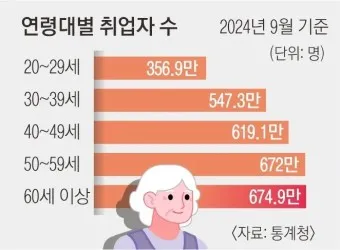 노인연령 기준 상향에 따른 혜택 정리_2