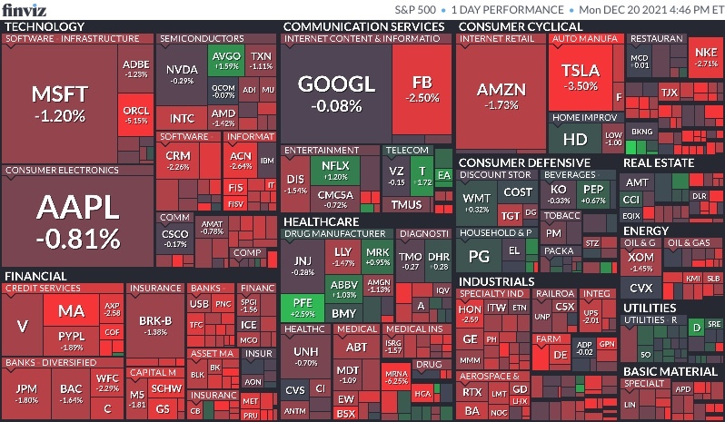  12월 21일 미국 주식 마감 시황(Feat.S&P500, 나스닥, 다우, 달러, 환율, 국채수익률, 금, 구리, 국제유가, 암호화폐, S&P500맵, 공포지수)