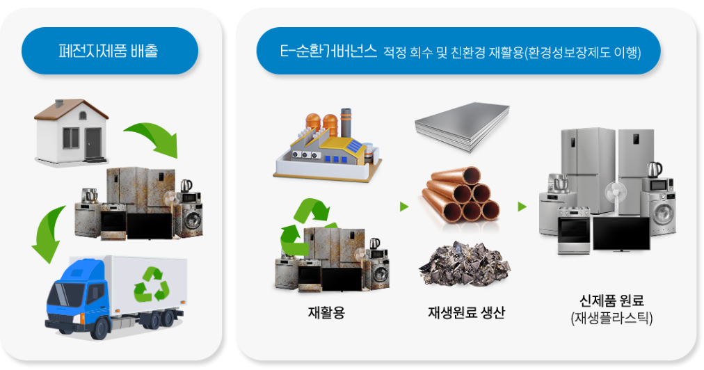 폐가전 무료수거 서비스 신청방법