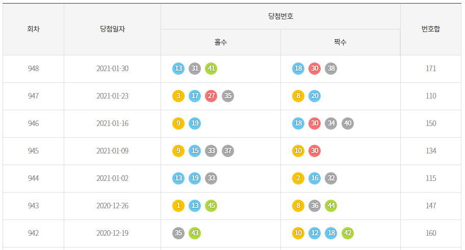 로또당첨번호 홀짝 통계