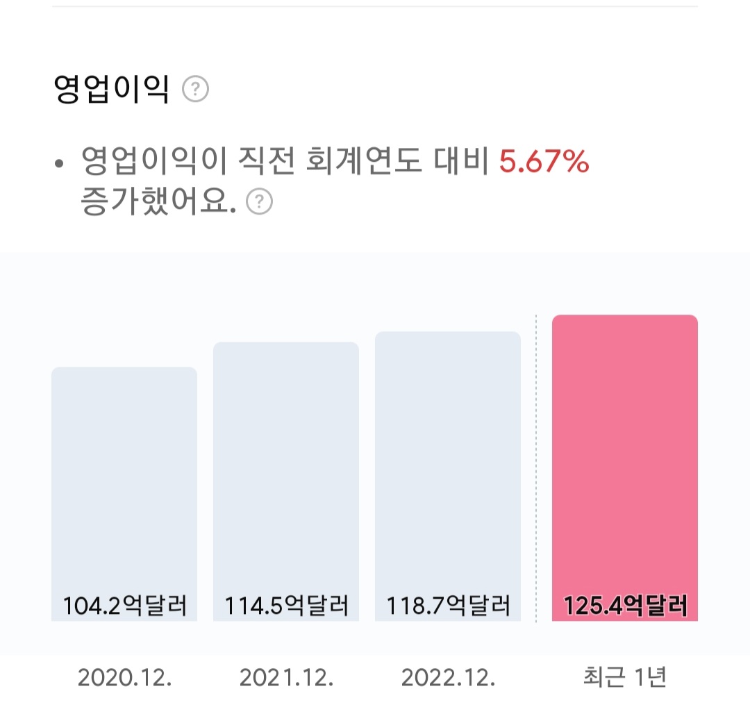 펩시코 연간 영업이익