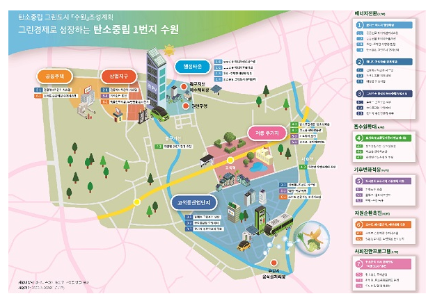  경기 수원·충북 충주, ‘탄소중립 그린도시’ 대상지 선정_환경부