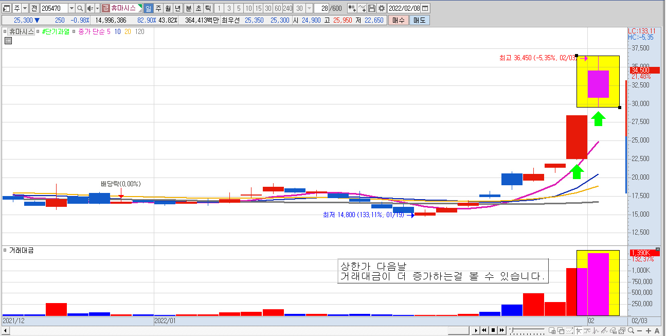 휴마시스