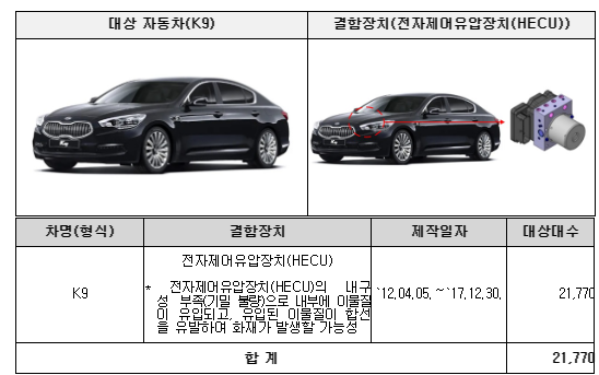 기아자동차 리콜 차량 및 일정&#44; 결함 내용