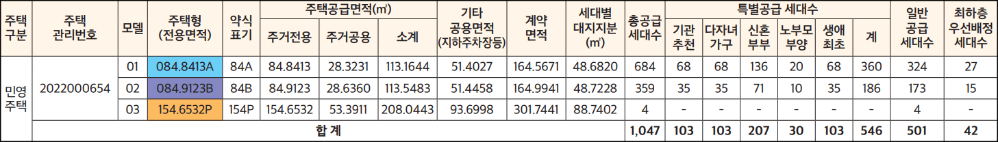 이편한세상-사천-스카이마리나-분양세대수