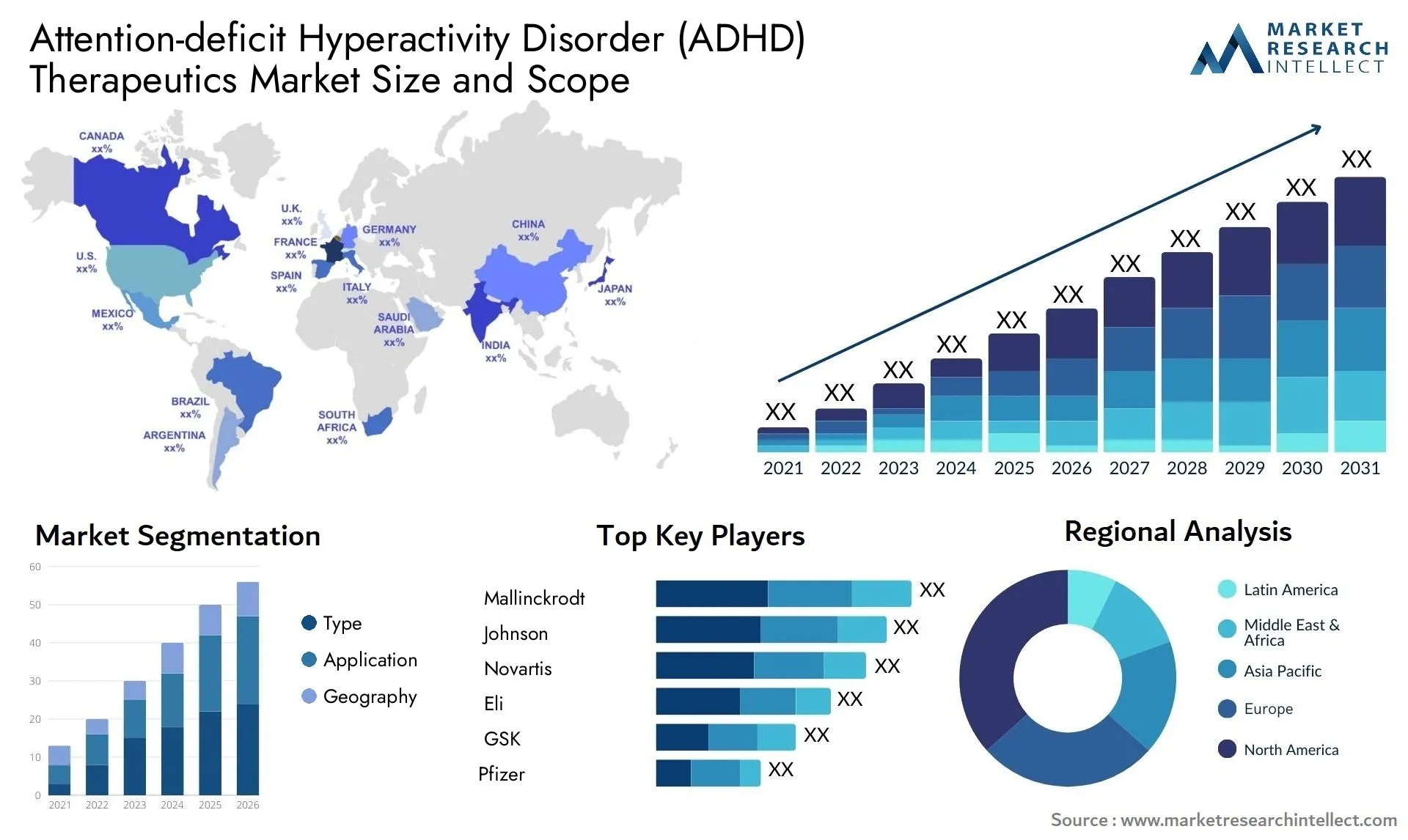 adhd 치료방법