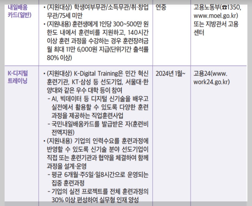 2024년 청년지원, 청년정책, 청년지원금