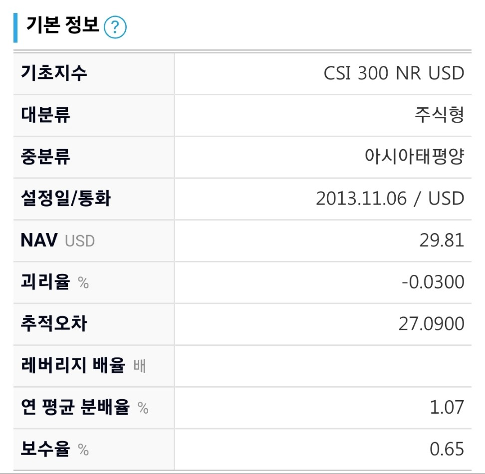주린이 일기 중국A 지수 대표 종목 투자하기 (Xtrackers Harvest CSI 300 China A ETF / ASHR)