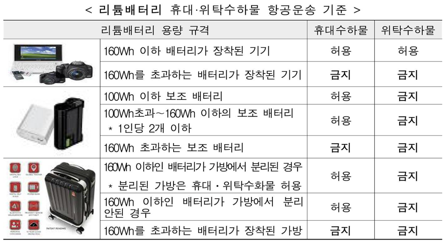 보조배터리 항공운송 기준