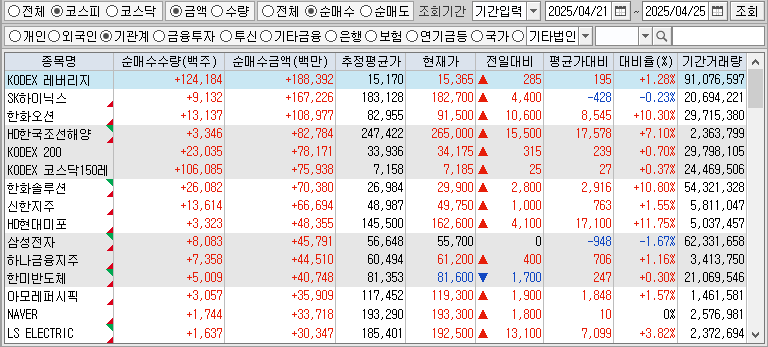 주간 코스피 기관 순매수