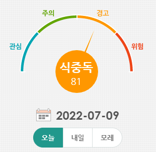  식중독 지수 '경고' 단계 - 식중독 예방 방법 (음식점 및 개인위생)