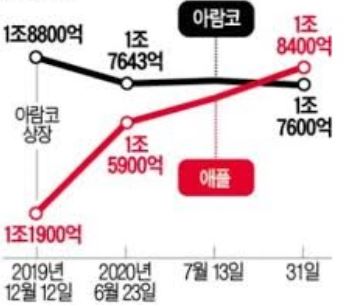  석유 시대는 종말을 앞두고 있는가