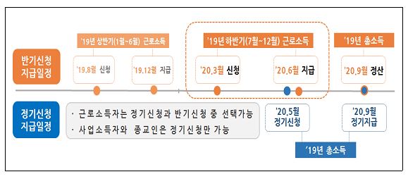  근로장려금 신청연기-최대105만원