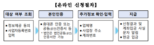 소상공인 손실보전금