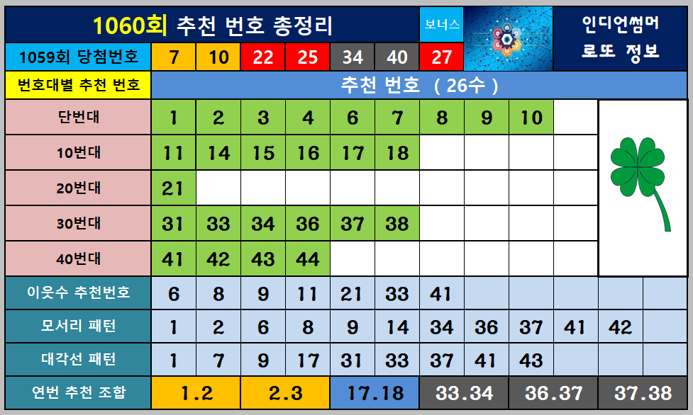 1060회 추천번호