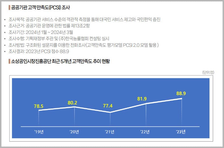 고객만족도 조사