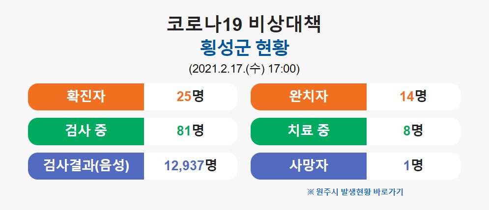  횡성군 24번 25번 코로나19 확진자 발생 동선은?
